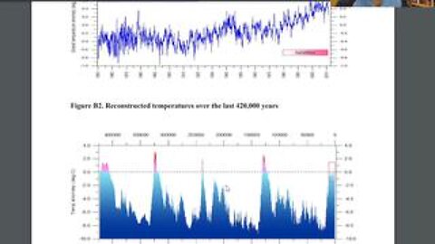 CO2 and Climate change fraud. Norwegian Study ends the SCAM!!!