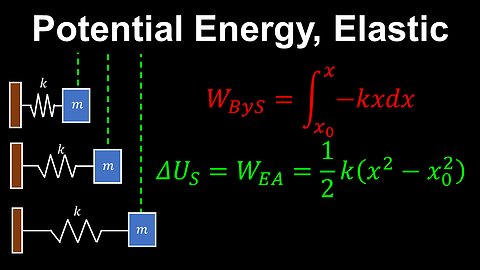 Potential Energy, Elastic, Linear Spring, Hooke's Law - AP Physics C (Mechanics)