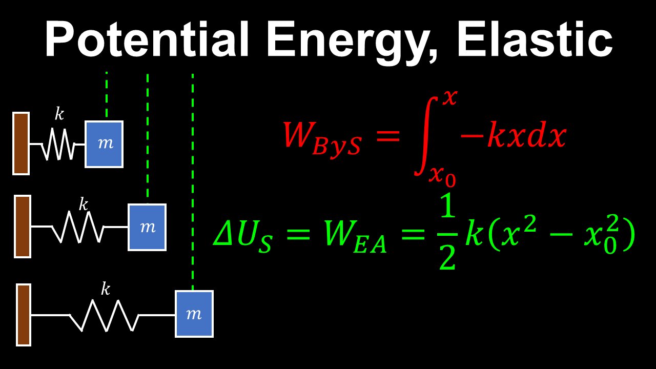 Potential Energy, Elastic, Linear Spring, Hooke's Law - AP Physics C (Mechanics)