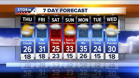 Chilly, windy day on tap