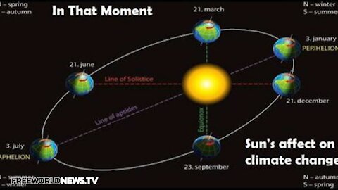 The Dispute Over Carbon Dioxide -