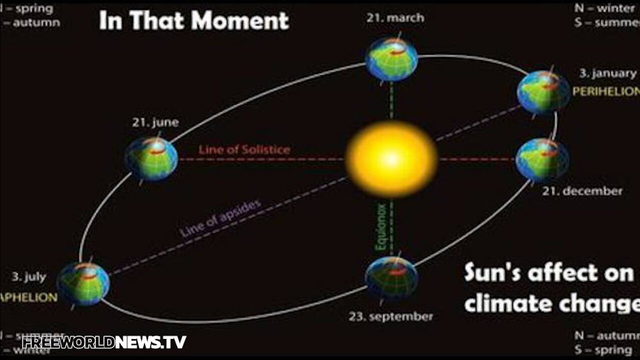 The Dispute Over Carbon Dioxide -