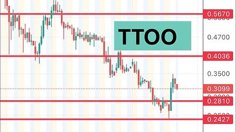 #TTOO 🔥 good to run again? $TTOO