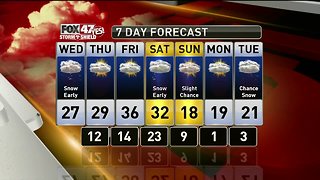 Brett's Forecast 2-26