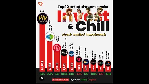 #trending #stockmarket of #saregamapa to #top10 #stockmarket #shortvideo in #today