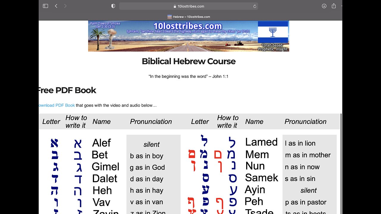 Free Biblical Hebrew pdf gramma slides