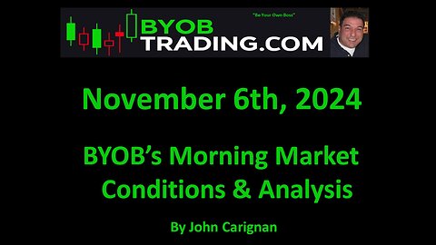 November 6th, 2024 BYOB Morning Market Conditions and Analysis. For educational purposes only.