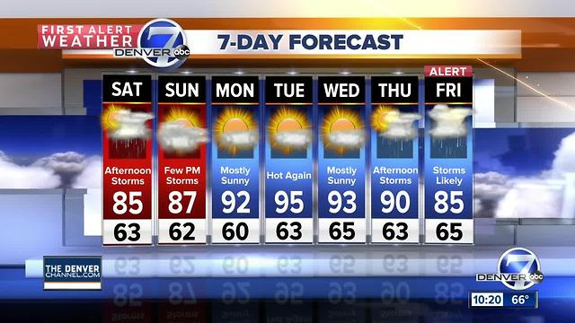 Cooler for the coming weekend