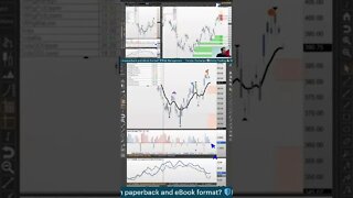 Multi-Asset CFDs 🤹 #livetrading by #tradewithufos