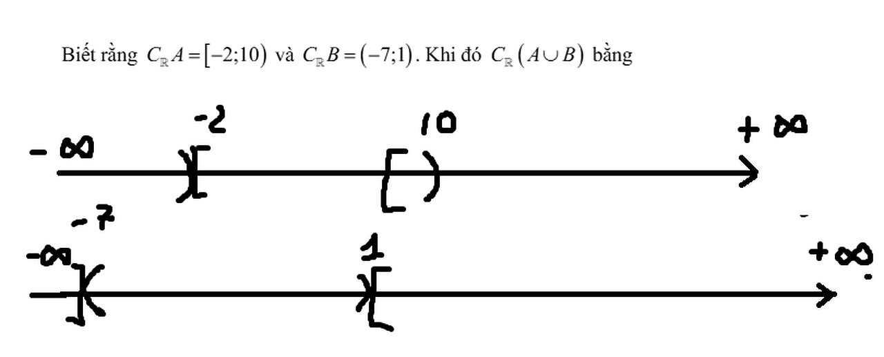 Toán 10: Tập hợp: Bù trừ: Biết rằng C R A=[-2;10) và C R B = (-7;1). Khi đó C R (A ∪ B) bằng