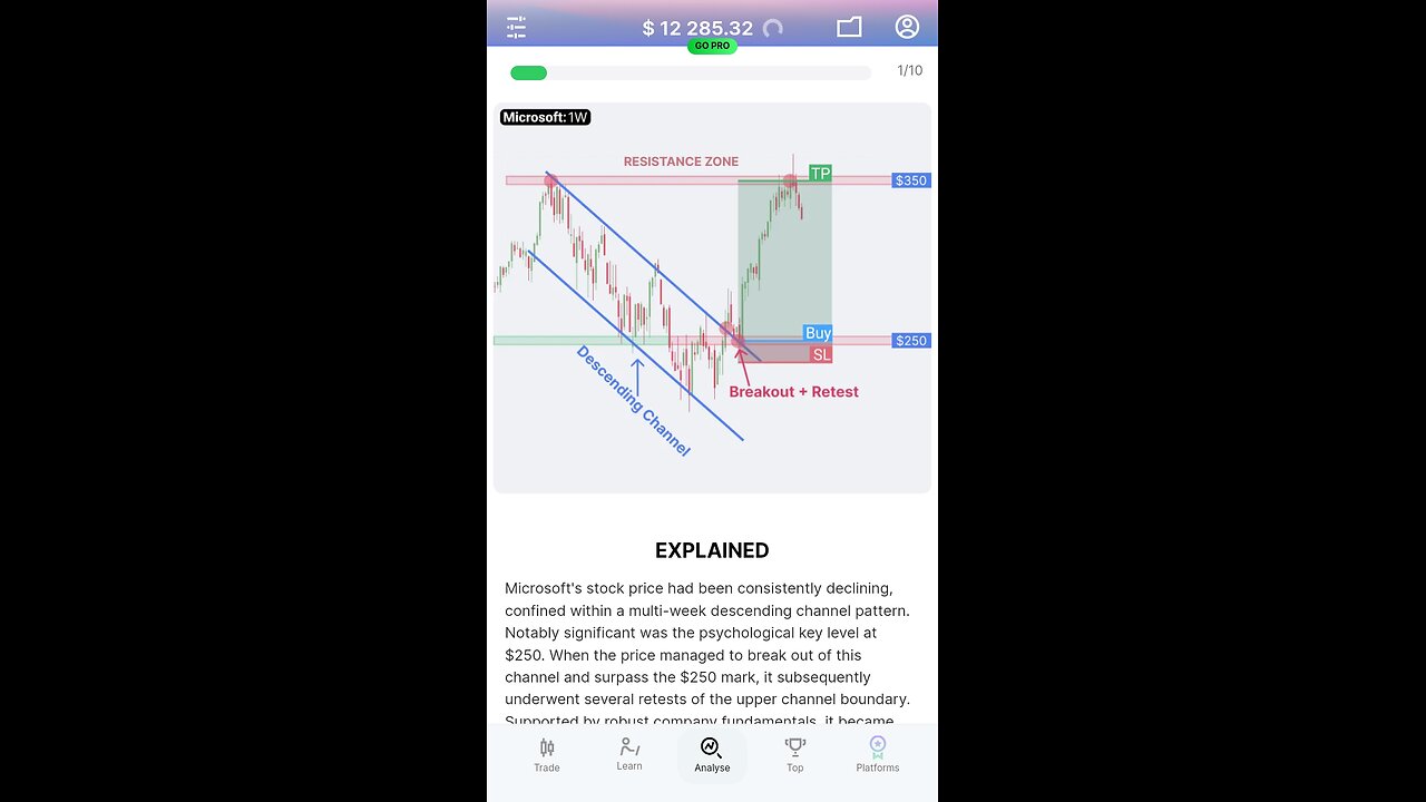 How to trade double tops