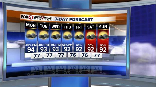 Hot and Humid with Afternoon Storms