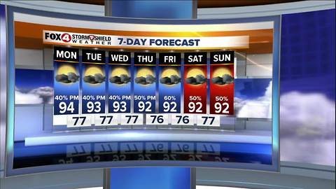 Hot and Humid with Afternoon Storms