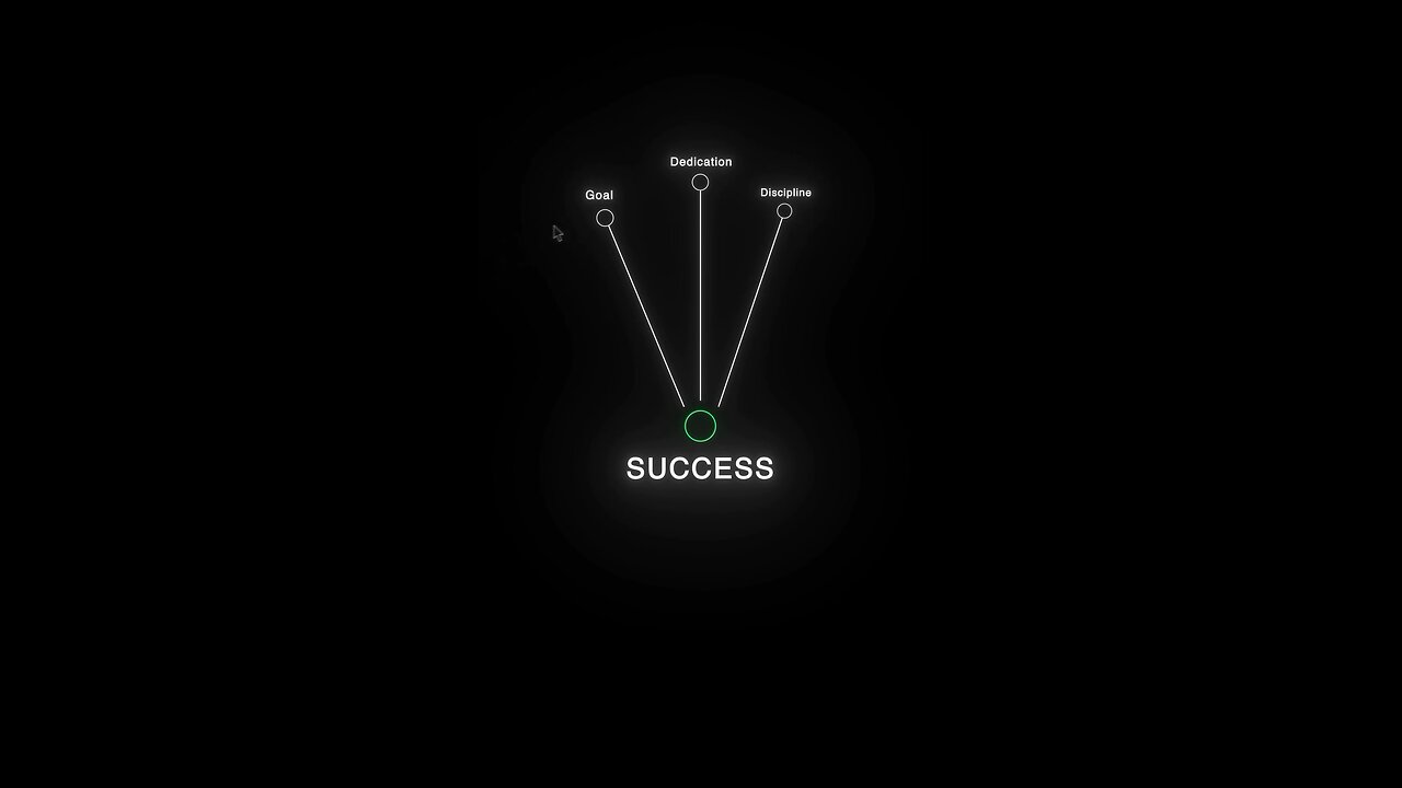 Success in three things