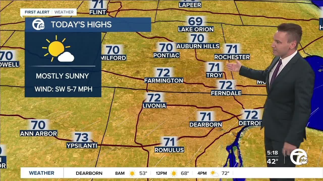 Metro Detroit Forecast: Fantastic weekend weather