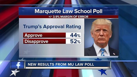 New results from Marquette Law School Poll on Trump, border wall