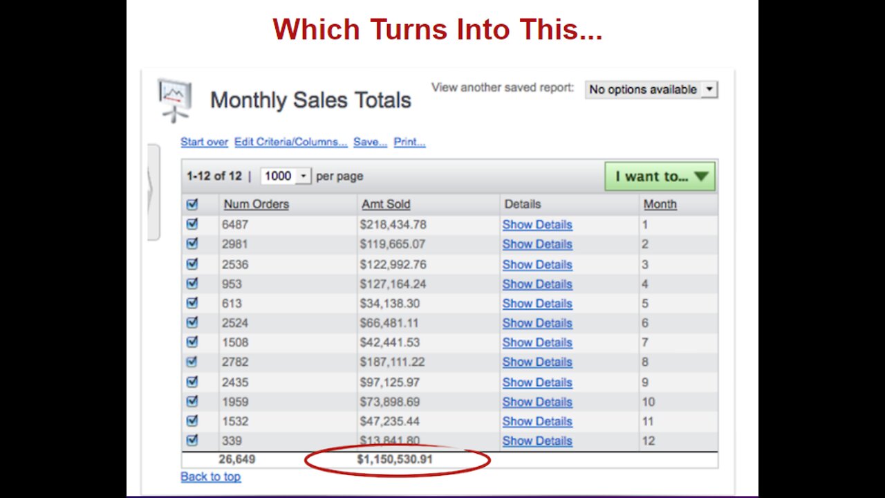 Secret Email System make $23,480,824 a month "with proof" more Sales and more Commissions...”