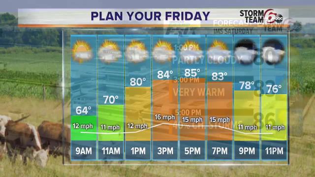Warm pattern with daily rain chances