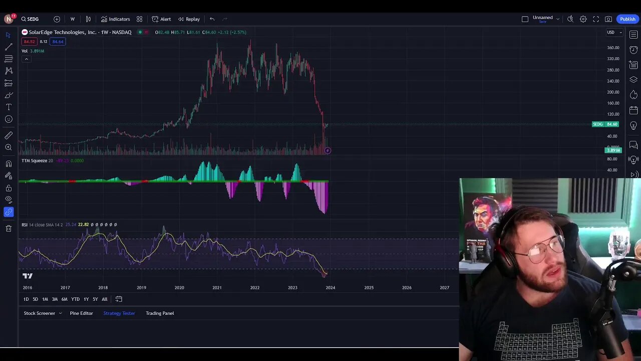 TLT Unstoppable Force (Stock Market LIve)