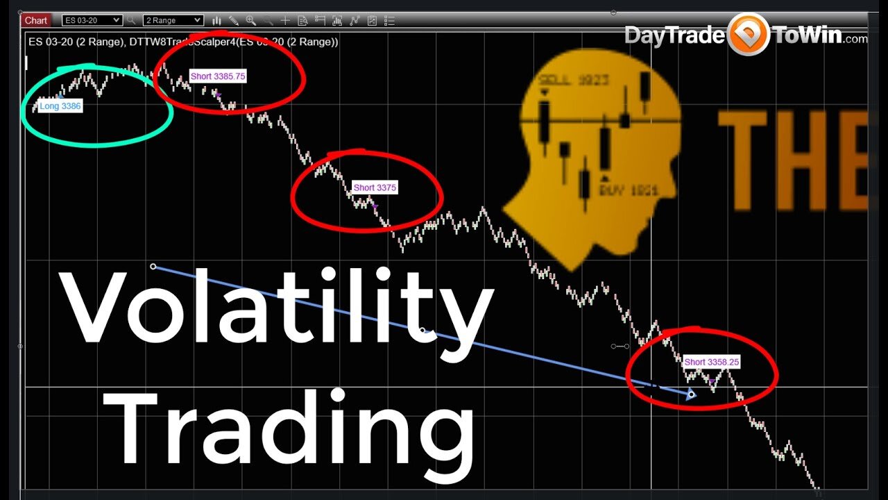 Volatility in the Markets - How Much Money Can You Make