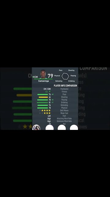 FIFA 23 - PLAYER’S ATTRIBUTES — CAMAVINGA — REAL MADRID