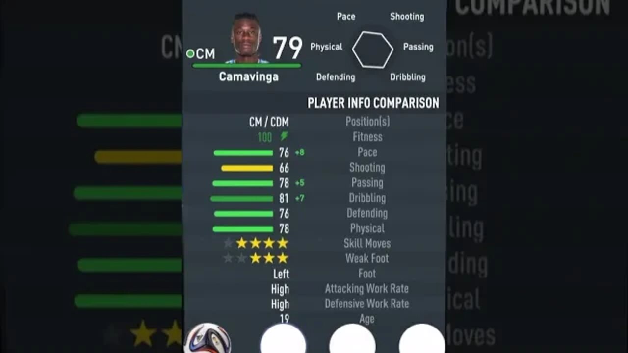 FIFA 23 - PLAYER’S ATTRIBUTES — CAMAVINGA — REAL MADRID