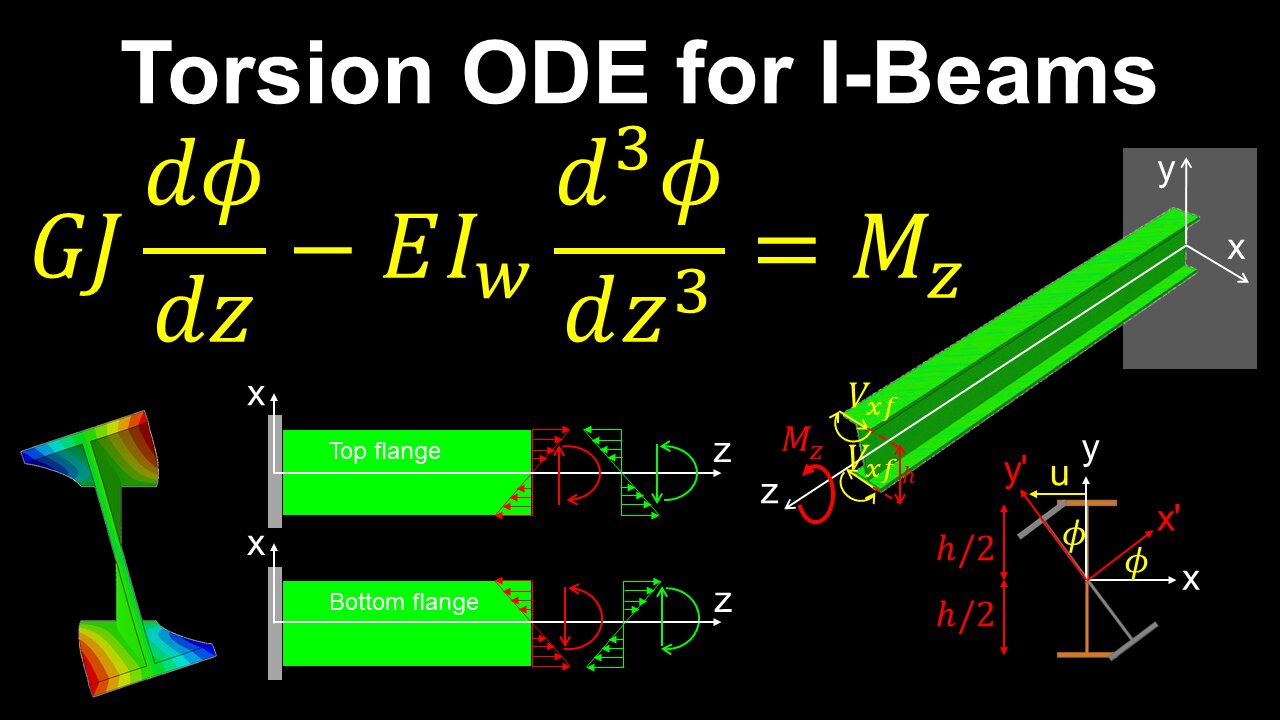 Torsion of I-Beams - Engineering