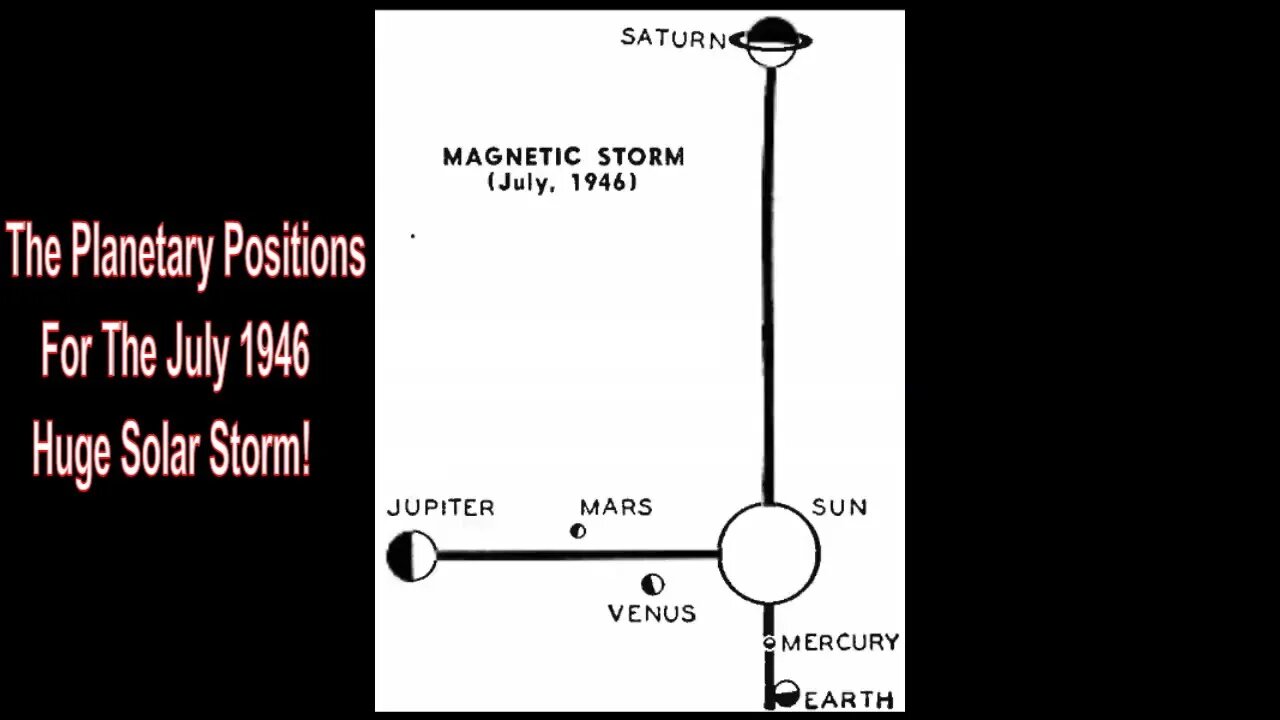 John Nelson RCA Scientist Proves Planetary Positions Have Huge Affect On Solar Activity In Theory!