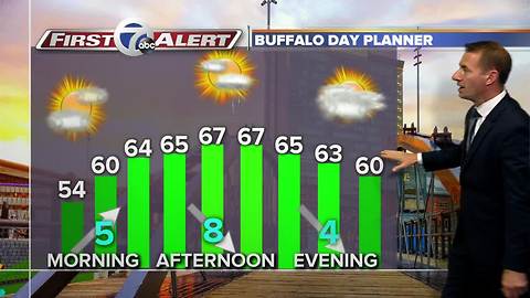 7 First Alert Forecast 08/24/17