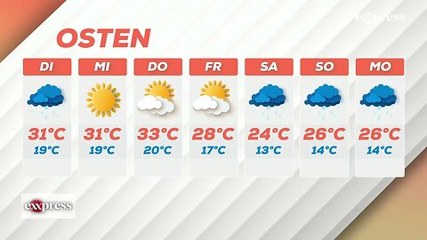eXXpress Wetter (20.06.2023)