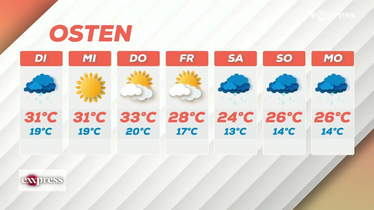 eXXpress Wetter (20.06.2023)