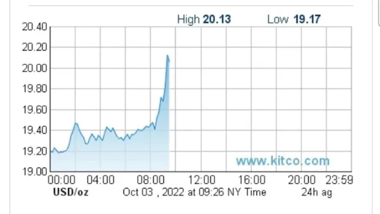 Talkin Silver in the Silverado: Silver Jumps Up Over 8% and Gold on the Rise Too.