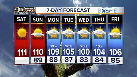 Hot weather around the Valley Saturday