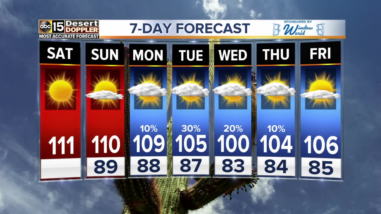 Hot weather around the Valley Saturday