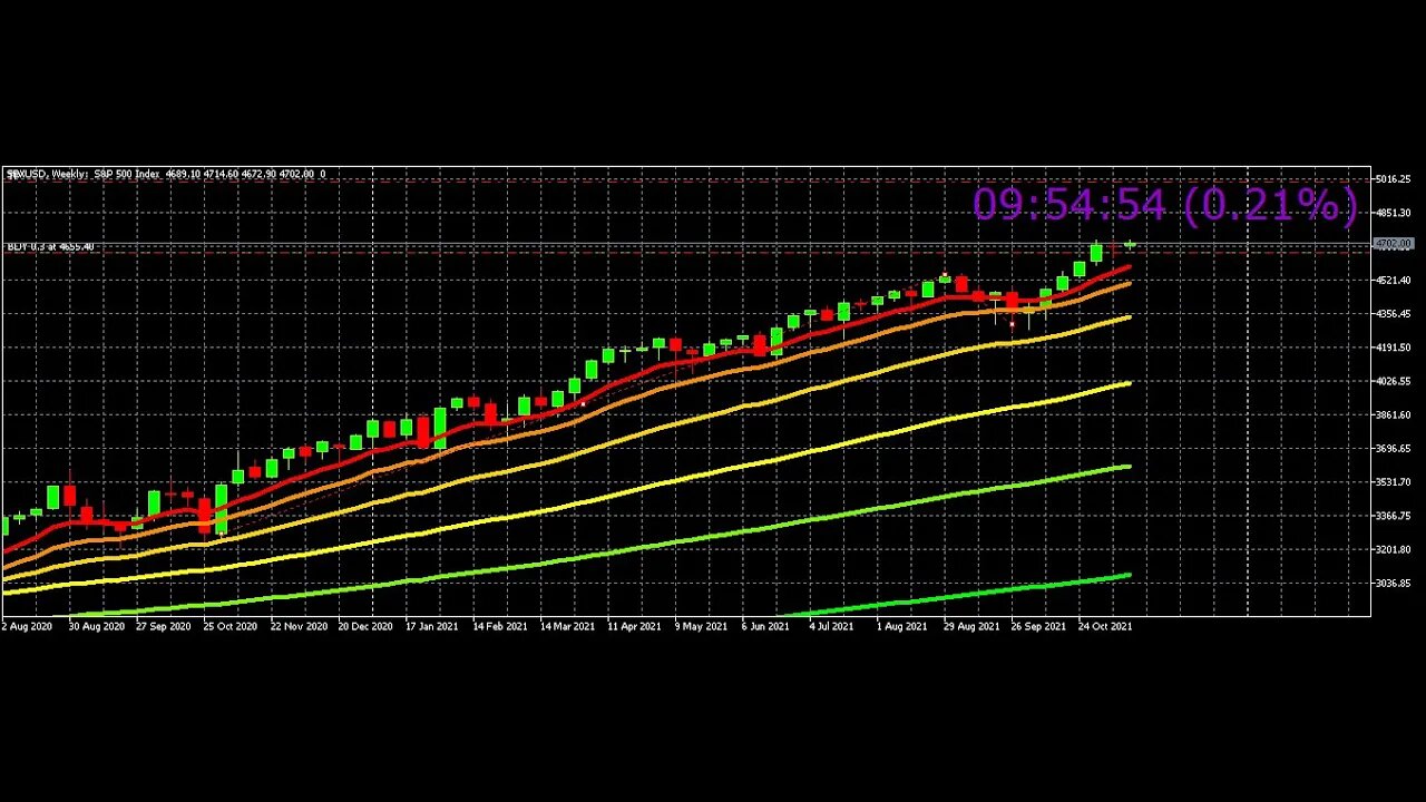 ETH/USD - BTC/USD price action live view