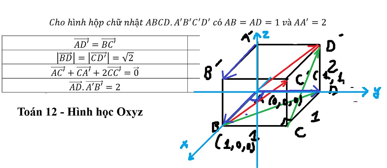 Toán 11-12: Đúng/sai Cho hình hộp chữ nhật ABCD.A^' B^' C^' D^' có AB=AD=1 và AA^'=2