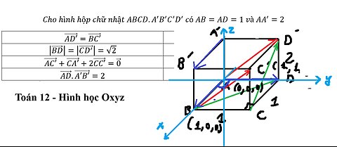 Toán 11-12: Đúng/sai Cho hình hộp chữ nhật ABCD.A^' B^' C^' D^' có AB=AD=1 và AA^'=2