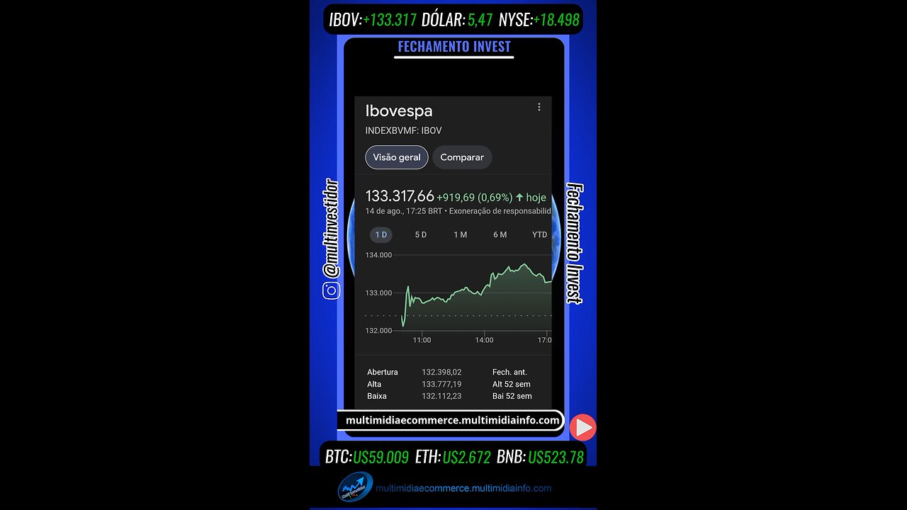 Fechamento Invest "Agosto" (14/08/24)