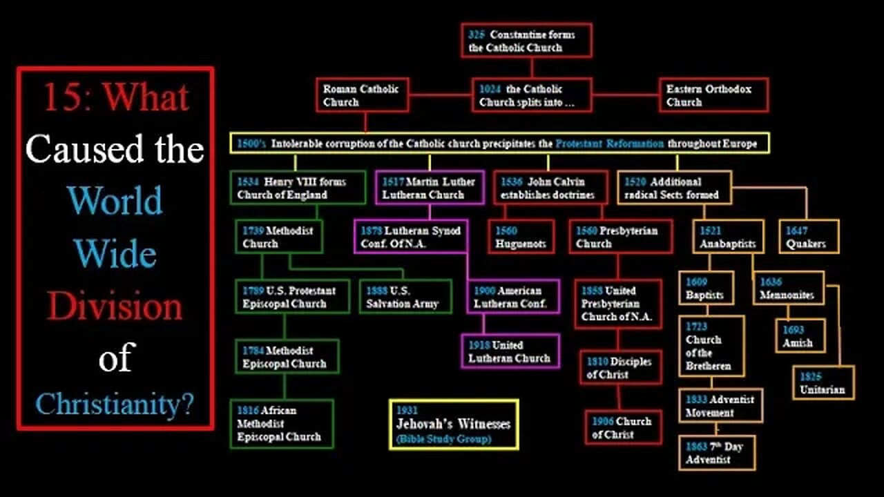 15: What Caused the World Wide Division of Christianity?