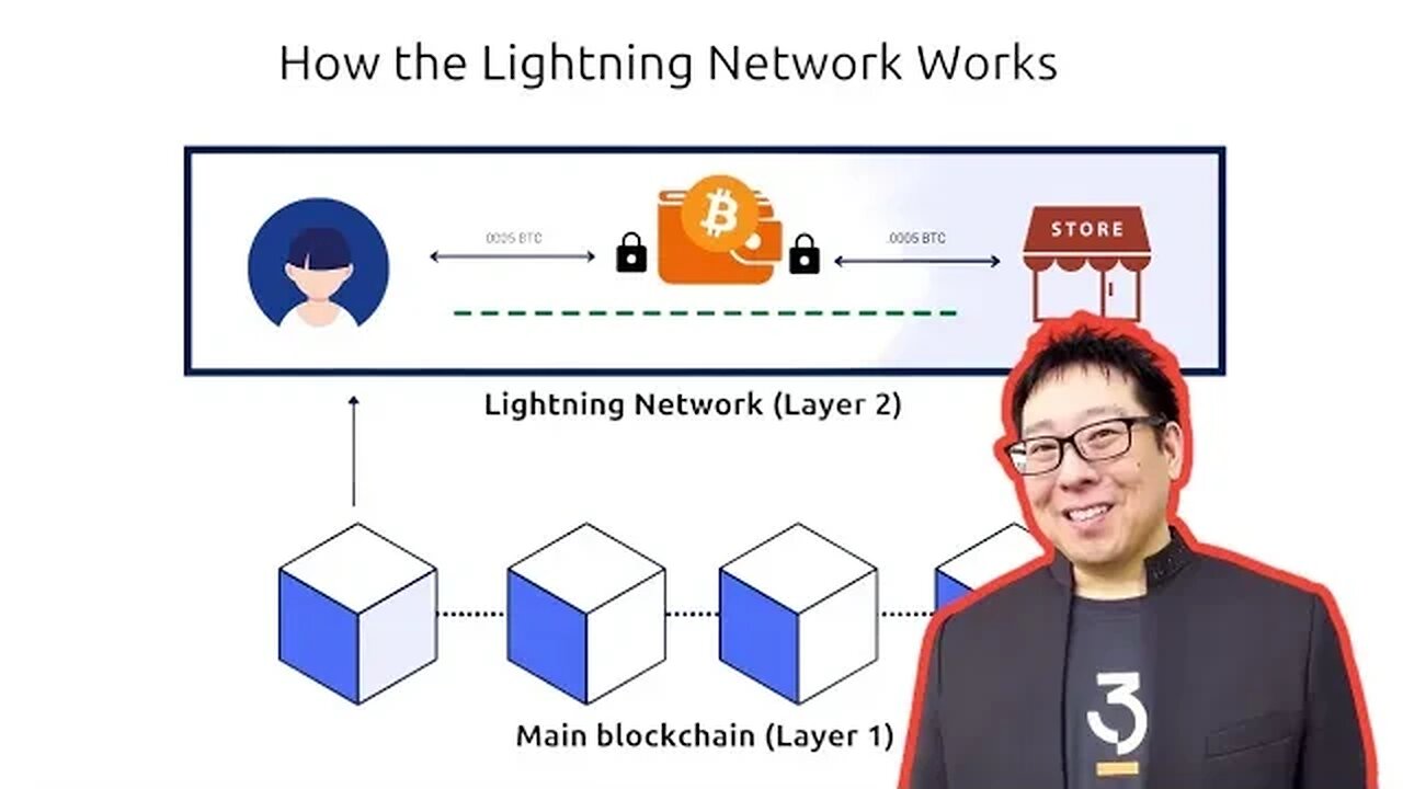 How the Lightning Network Works