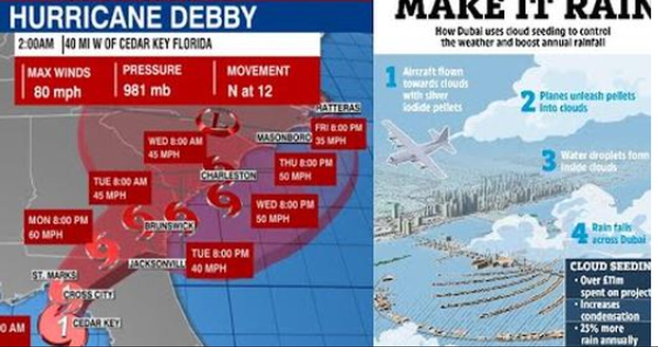 Hurricane Debby The Judge - What You Need To Know - Room 101