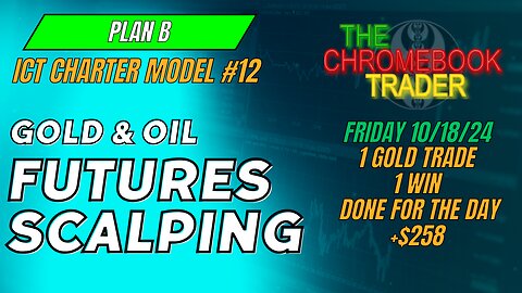 ICT Charter Model 12 Scalping Trade Management Can Be Used with Any Trade Entry Model