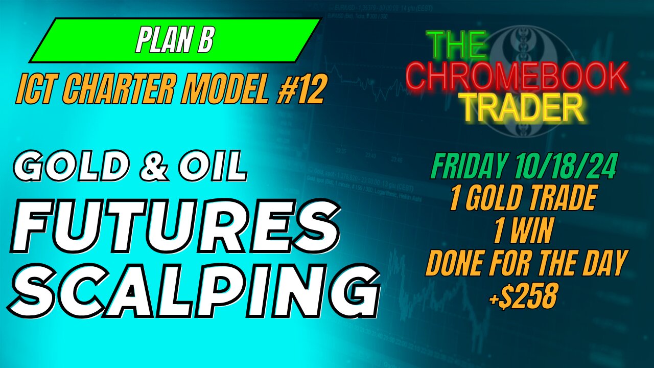 ICT Charter Model 12 Scalping Trade Management Can Be Used with Any Trade Entry Model