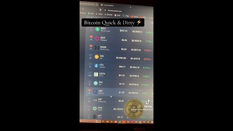 Any Bitcoin Close Above $64,500 & It’s on. 09/24/2024