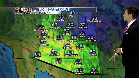 Temperatures cool down on Saturday