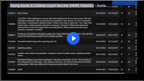 Young Adults & Children Covid Vaccine VAERS Statistics