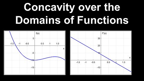 Concavity of Functions, Second Derivative - Calculus