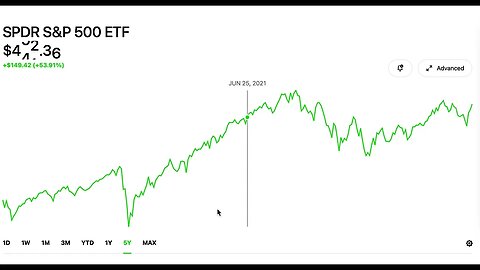 An Investing Video