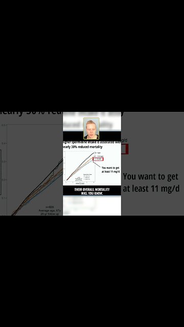 GET AT LEAST 11 MG a DAY #shorts