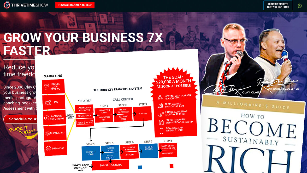 Entrepreneur Podcasts | How to Turn Stop Drifting & How to Achieve Real Success | The Entrepreneurial System Creation Success Cycle 1. Define 2. Act 3. Measure 4. Refine + An EPIC Success Story (From $13,000 Per Month to $50,000 Per Month)